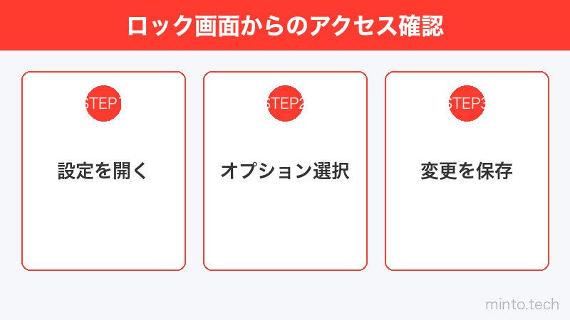 ロック画面からのアクセス確認