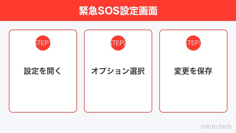 緊急SOS設定画面