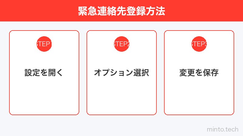 緊急連絡先登録方法