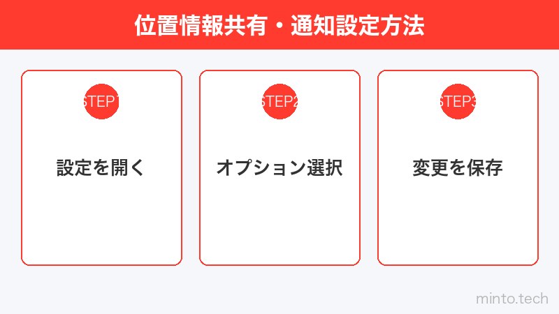 位置情報共有・通知設定方法