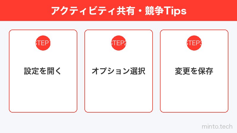 アクティビティ共有・競争Tips