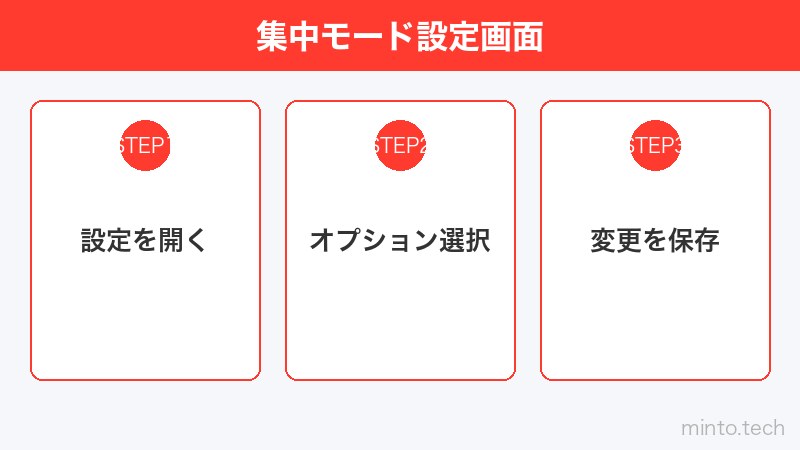 集中モード設定画面