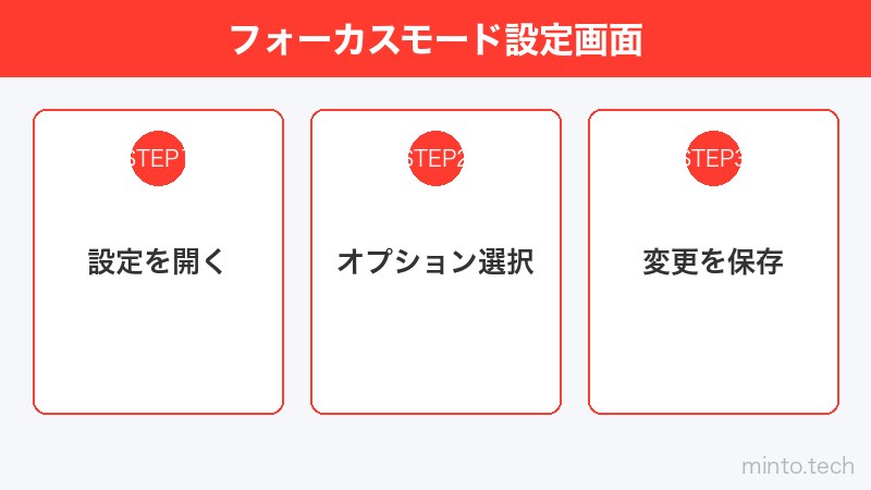 フォーカスモード設定画面