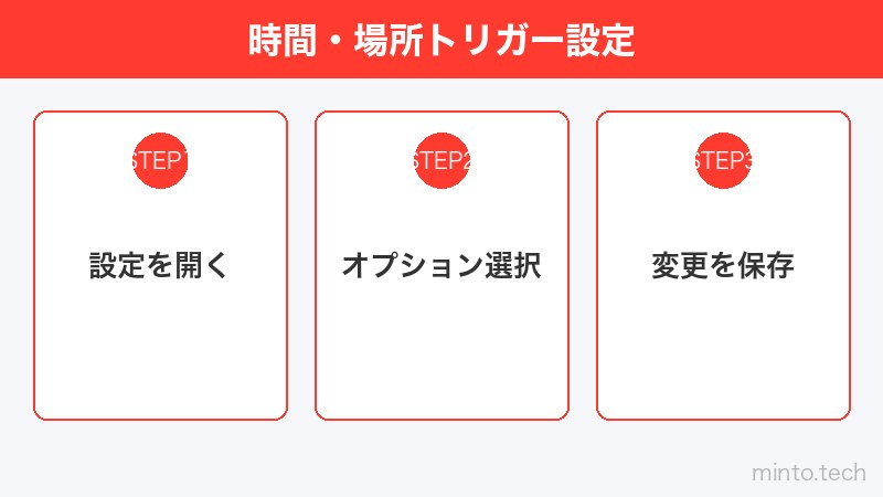 時間・場所トリガー設定