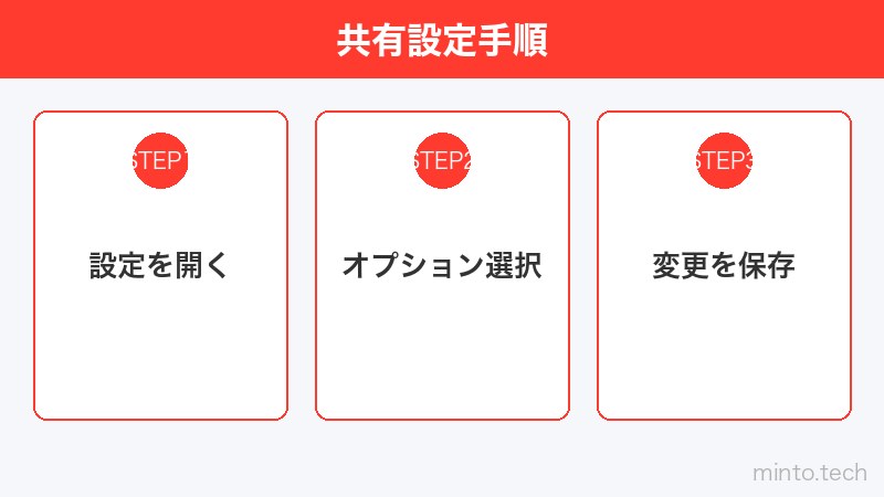共有設定手順