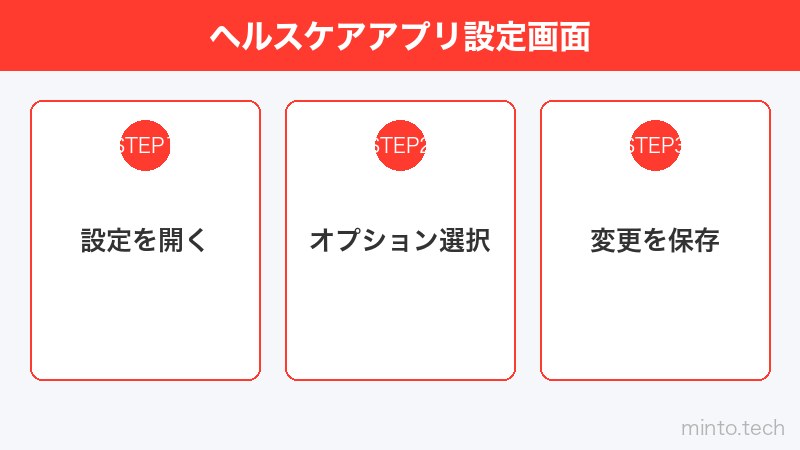ヘルスケアアプリ設定画面