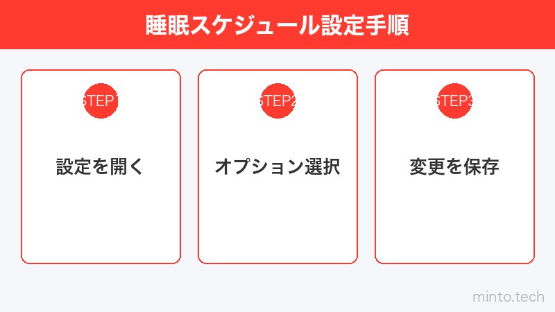 睡眠スケジュール設定手順