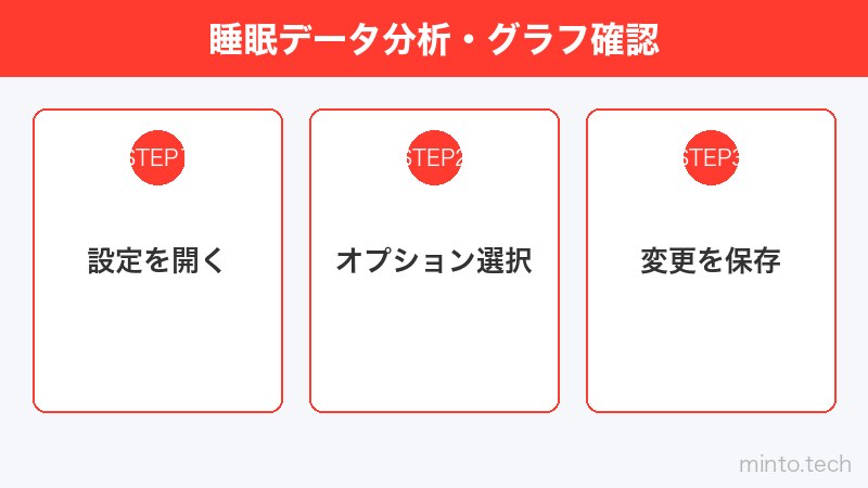 睡眠データ分析・グラフ確認