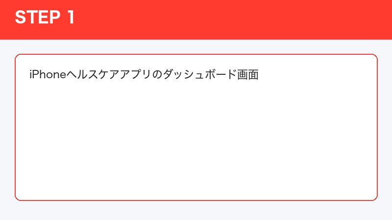 iPhoneヘルスケアアプリのダッシュボード画面