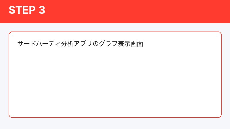 サードパーティ分析アプリのグラフ表示画面