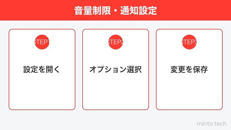 音量制限・通知設定