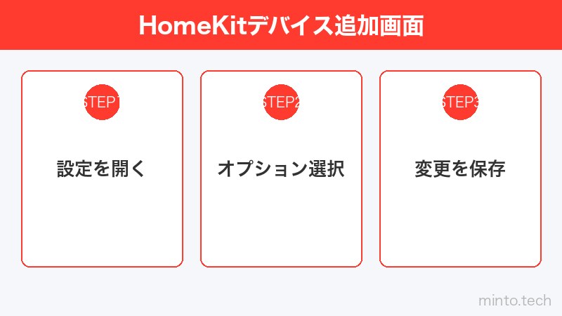 HomeKitデバイス追加画面