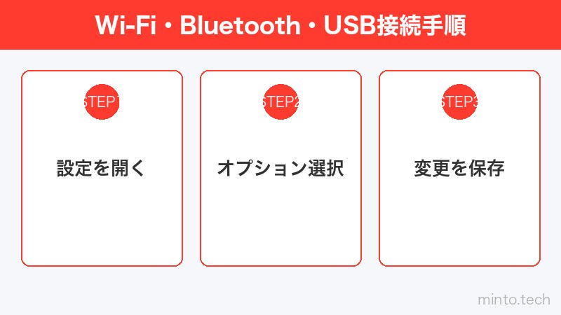 Wi-Fi・Bluetooth・USB接続手順