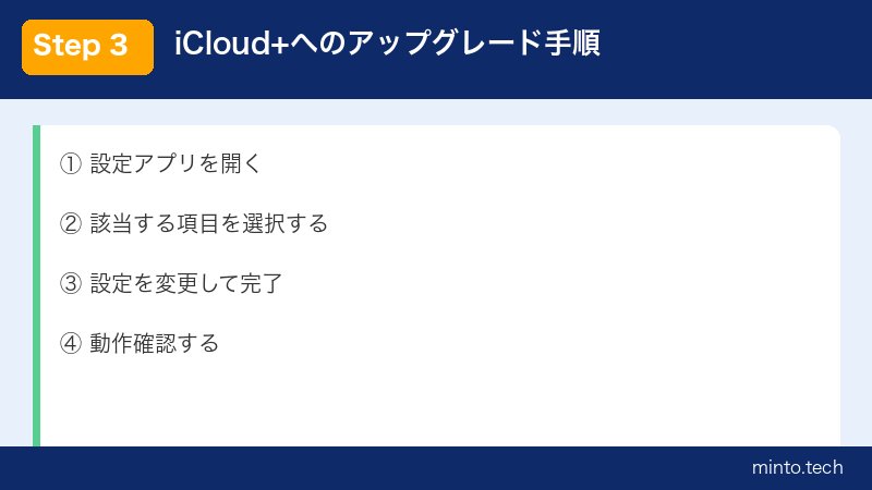 iCloud+へのアップグレード手順