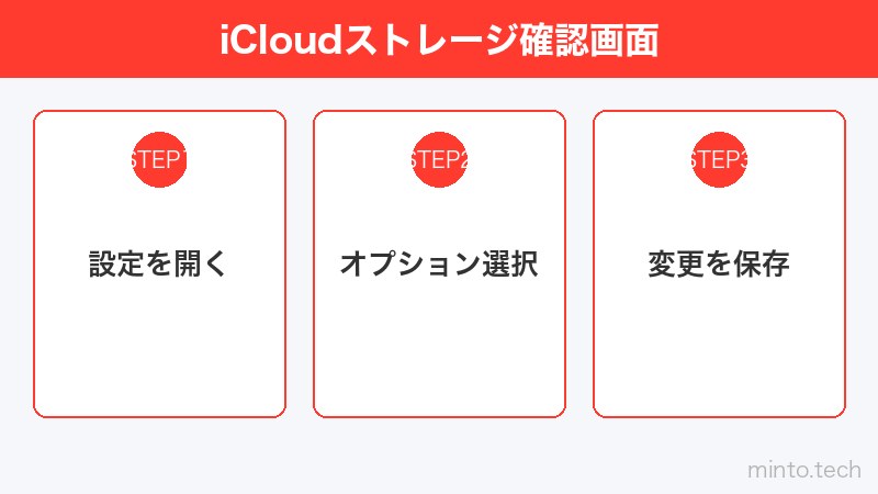 iCloudストレージ確認画面