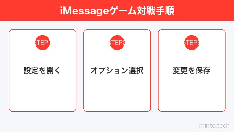 iMessageゲーム対戦手順