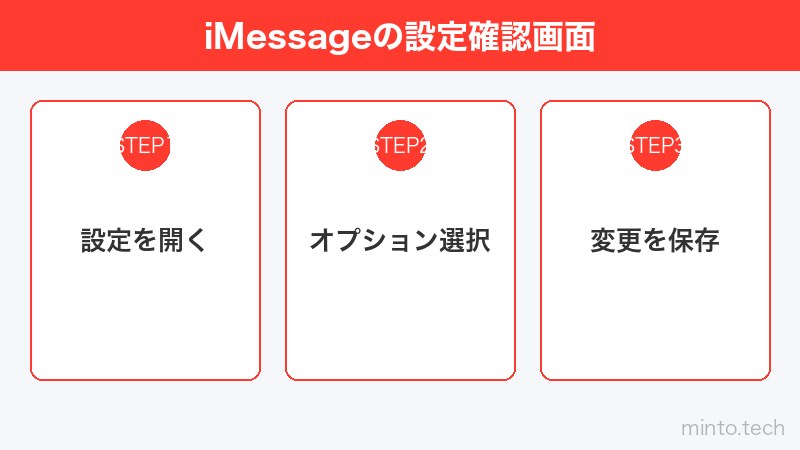 iMessageの設定確認画面