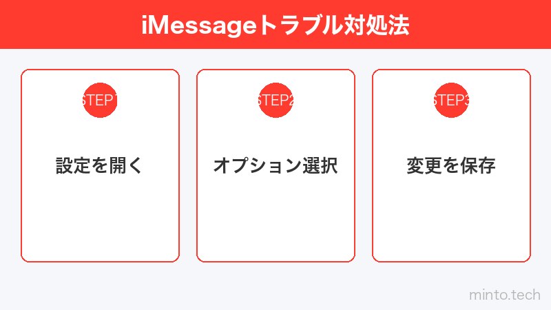 iMessageトラブル対処法