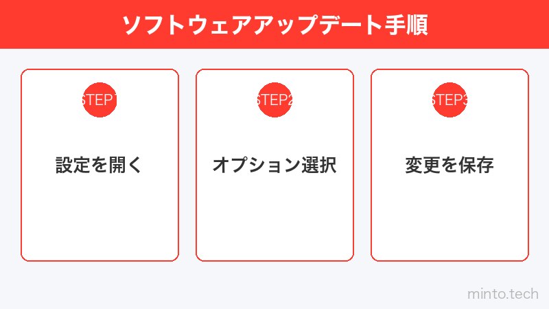 ソフトウェアアップデート手順