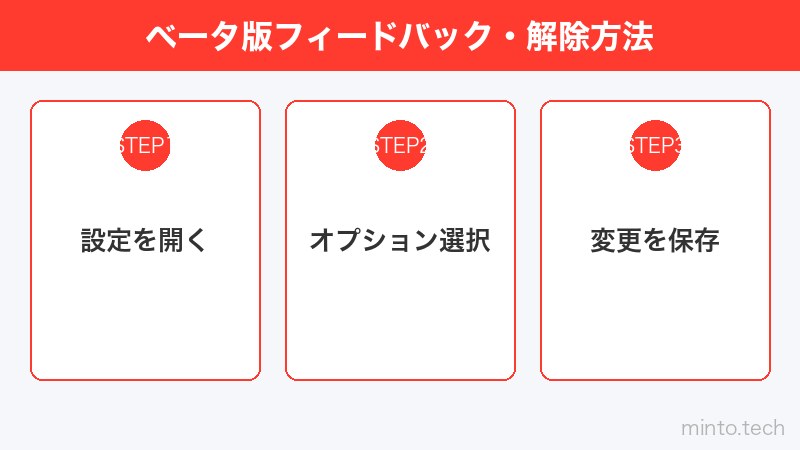 ベータ版フィードバック・解除方法