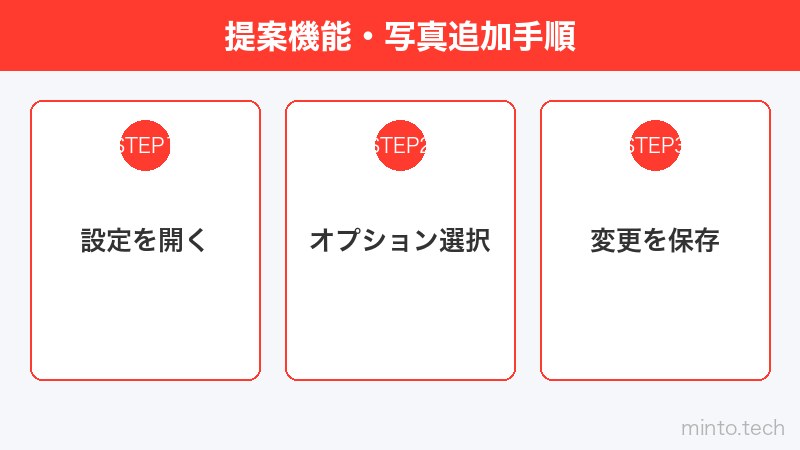 提案機能・写真追加手順
