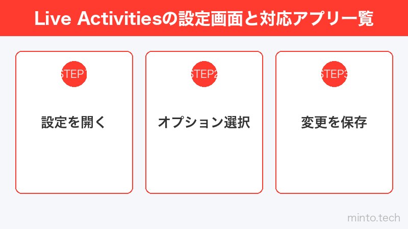 Live Activitiesの設定画面と対応アプリ一覧