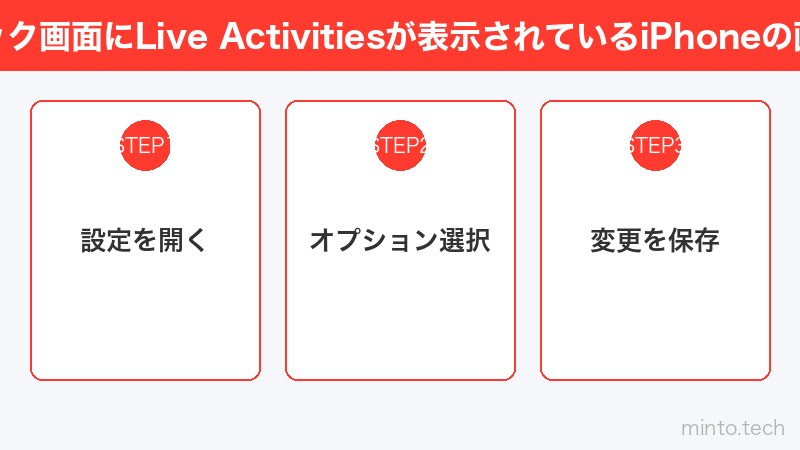 ロック画面にLive Activitiesが表示されているiPhoneの画面