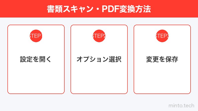 書類スキャン・PDF変換方法