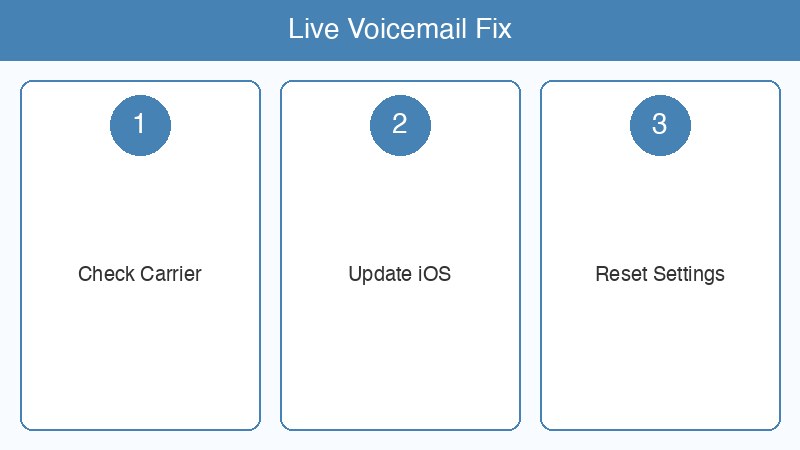 iPhoneLive留守番電話使えない対処法 画像2
