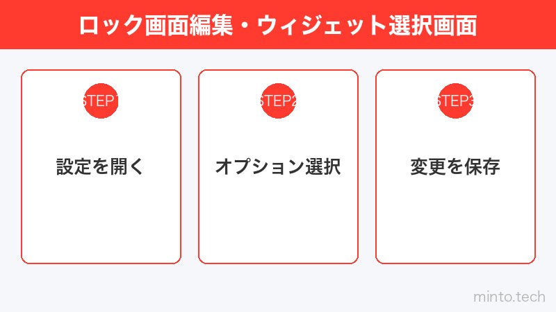 ロック画面編集・ウィジェット選択画面