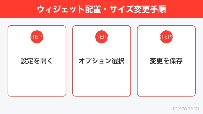 ウィジェット配置・サイズ変更手順