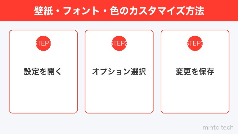 壁紙・フォント・色のカスタマイズ方法