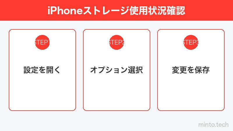 iPhoneストレージ使用状況確認
