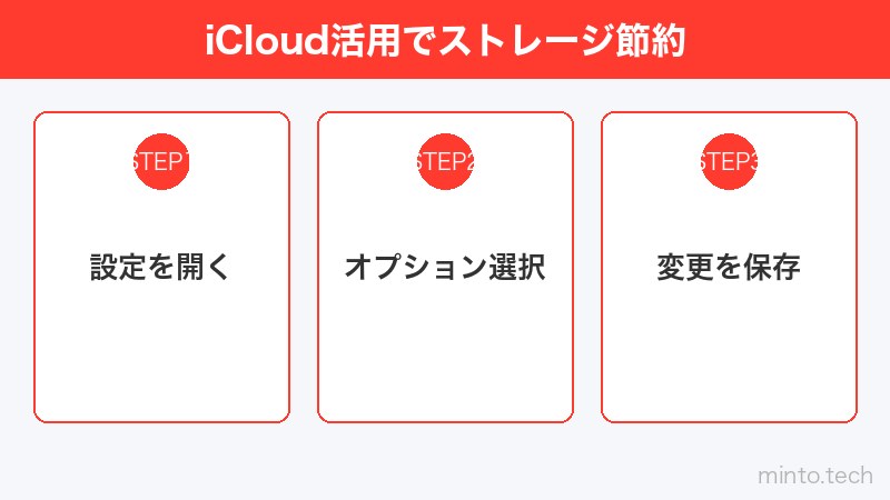 iCloud活用でストレージ節約