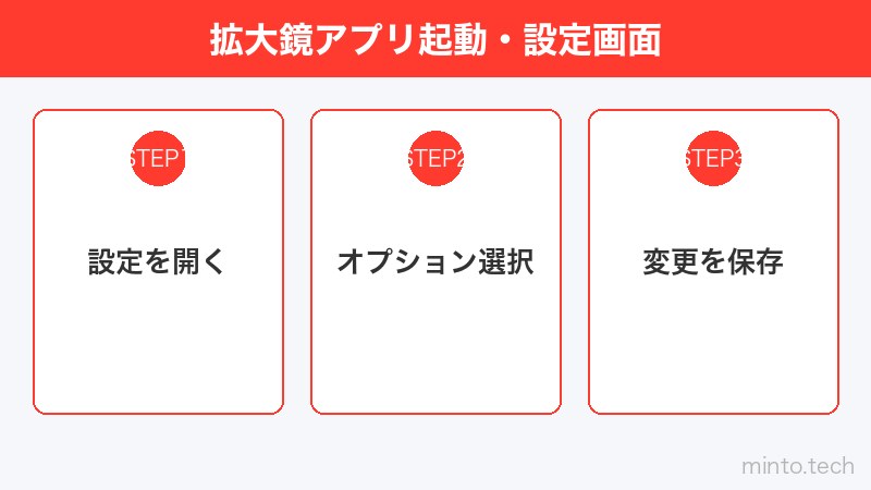 拡大鏡アプリ起動・設定画面