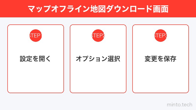 マップオフライン地図ダウンロード画面