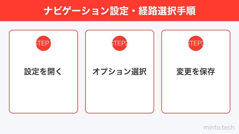 ナビゲーション設定・経路選択手順