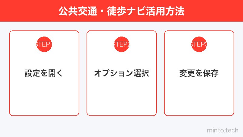 公共交通・徒歩ナビ活用方法