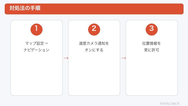 速度カメラ警告設定手順