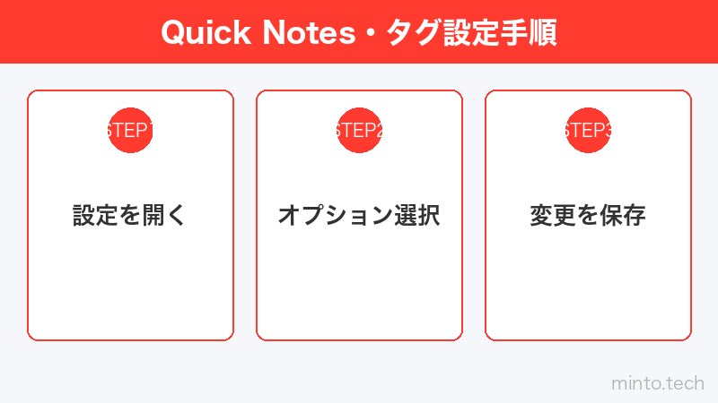 Quick Notes・タグ設定手順