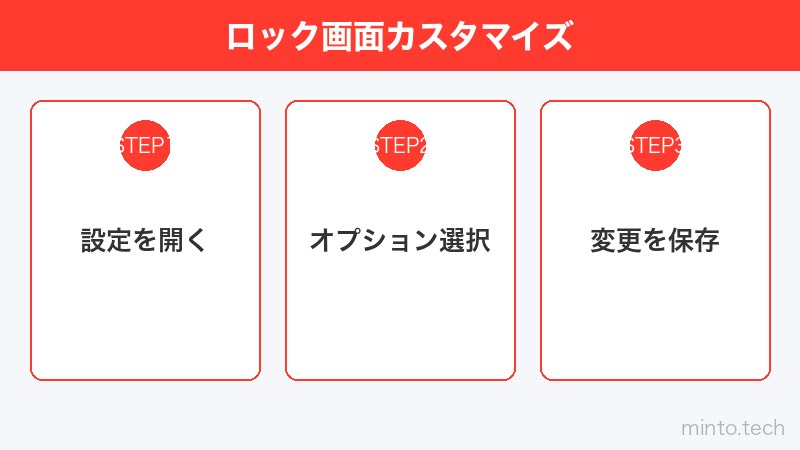 ロック画面カスタマイズ