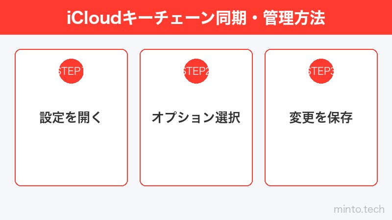 iCloudキーチェーン同期・管理方法
