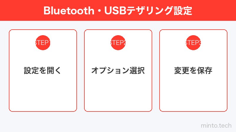 Bluetooth・USBテザリング設定