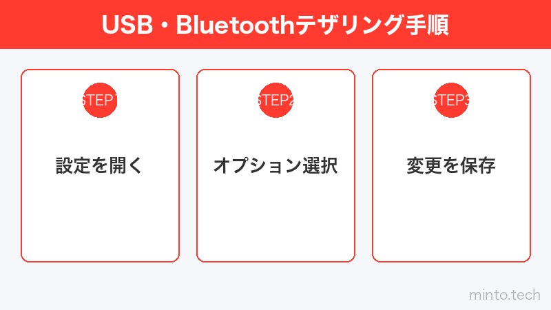 USB・Bluetoothテザリング手順