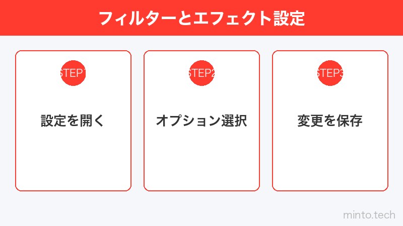 フィルターとエフェクト設定