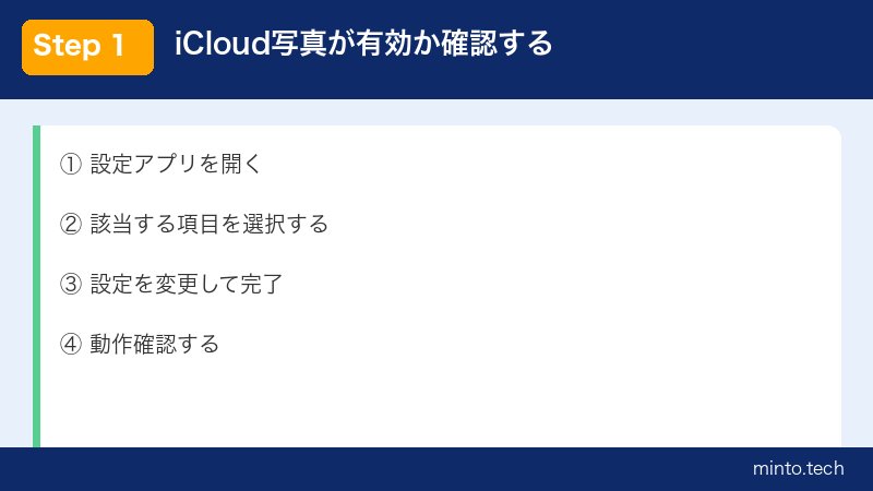 iCloud写真が有効か確認する