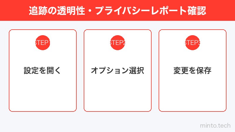 追跡の透明性・プライバシーレポート確認