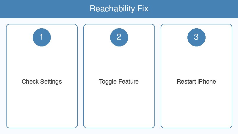iPhone簡易アクセス動かない対処法 画像1