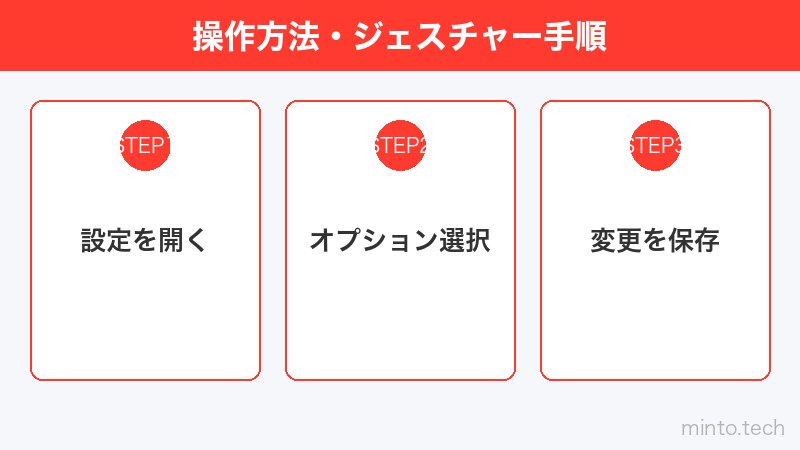 操作方法・ジェスチャー手順