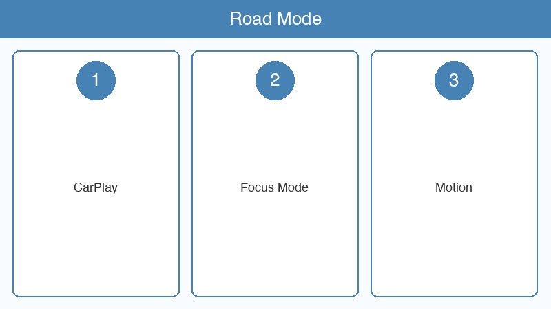 iPhone運転中モード動かない対処法 画像1